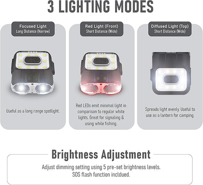 Claymore Capon 120H (Tan) - LED Rechargeable Clip-On Cap Headlamp, Lightweight Hat Light for Camping, Running, Hiking, Emergency & Industrial Use, Waterproof, USB-C, Up to 45 Hours of Battery Life.