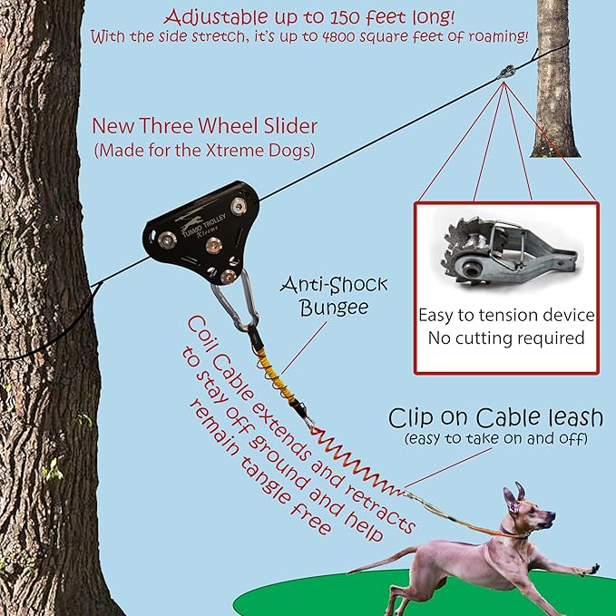 Tumbo Xtreme Trolley 150ft - Anti-Shock Aerial Dog Runner for Yard - Heavy Duty Pulley - Large Dog Gear - Best Dog Run Zipline for Backyards - Trolley System Camping - 100ft / 150ft / 200ft