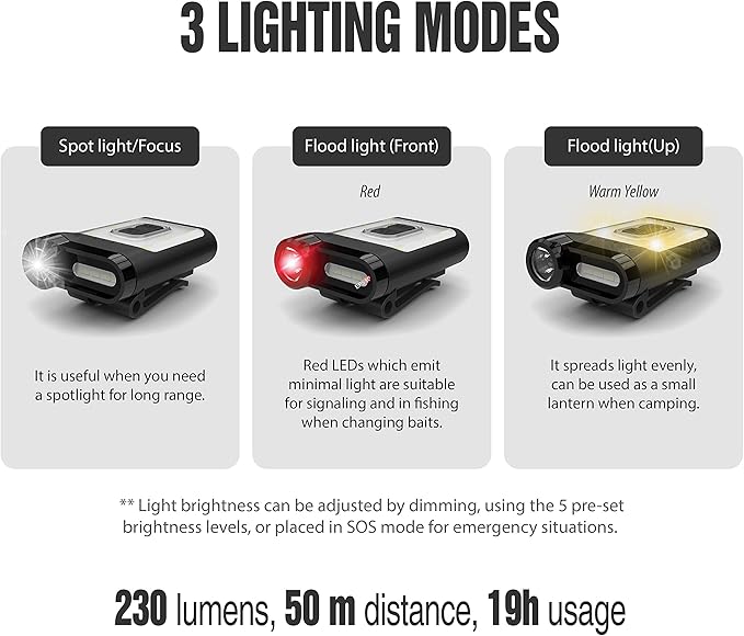 Claymore Capon 65A+ (Tan) - LED Rechargeable Clip-On Cap Headlamp, Lightweight Hat Light for Camping, Running, Hiking, Emergency & Industrial Use, Waterproof, USB-C, Up to 19 Hours of Battery Life.