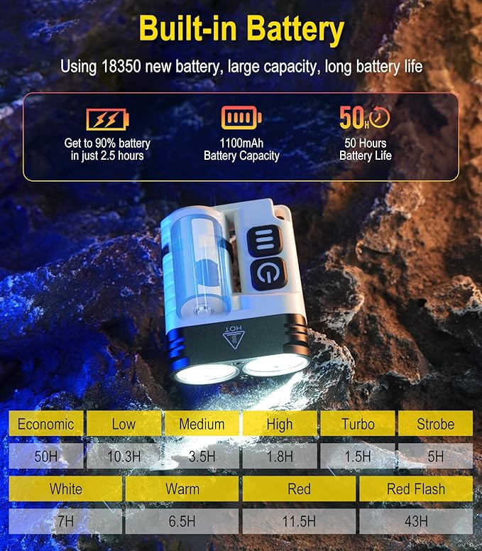 BORUIT U6 Small Flashlights Powerful 1600 Lumen, Mini EDC Flashlight USB C Rechargeable Led Pocket Clip Flash Light with Keychain Magnetic, IP68 Waterproof Lanyard