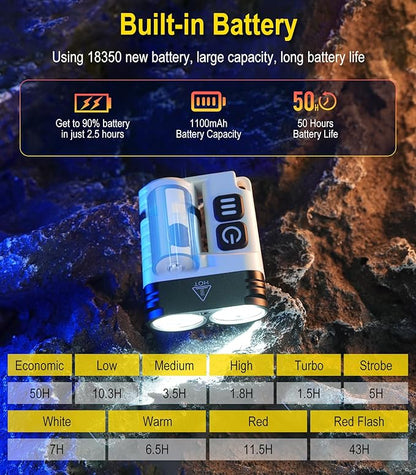 BORUIT U6 Small Flashlights Powerful 1600 Lumen, Mini EDC Flashlight USB C Rechargeable Led Pocket Clip Flash Light with Keychain Magnetic, IP68 Waterproof Lanyard