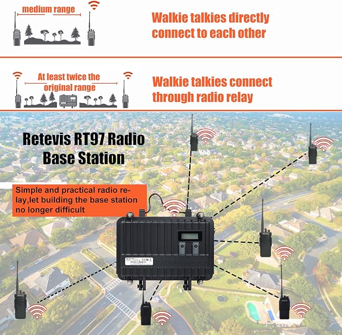 Retevis RT97 GMRS Repeater Kit, Long Range Full Duplex Mobile Repeater with MA05 Omnidirectional Antenna and Coaxial Cable, Easy to Install and Use Repeater for Family Use(1 Pack)