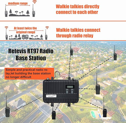 Retevis RT97 GMRS Repeater Kit, Long Range Full Duplex Mobile Repeater with MA05 Omnidirectional Antenna and Coaxial Cable, Easy to Install and Use Repeater for Family Use(1 Pack)